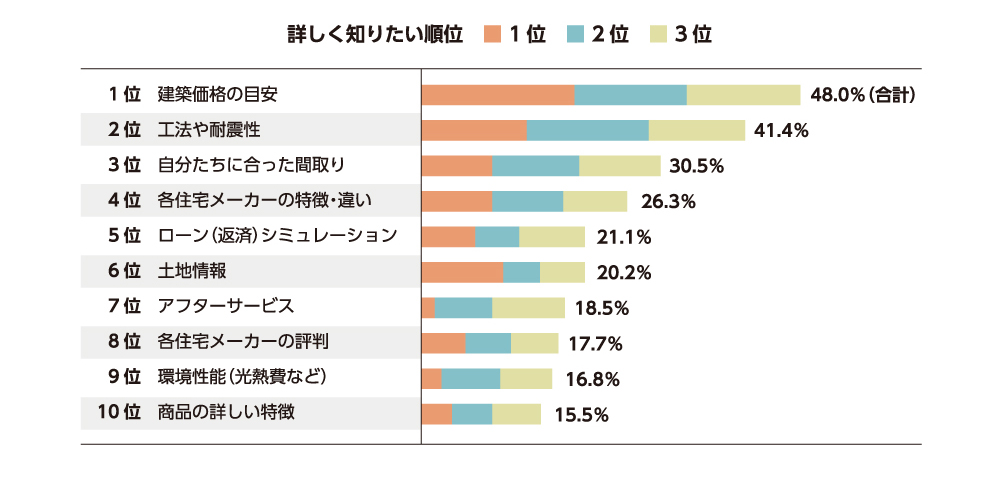 家づくり の費用って 結局何がかかるの 家づくり 家探しのお役立ち情報 建物 お金 土地探し